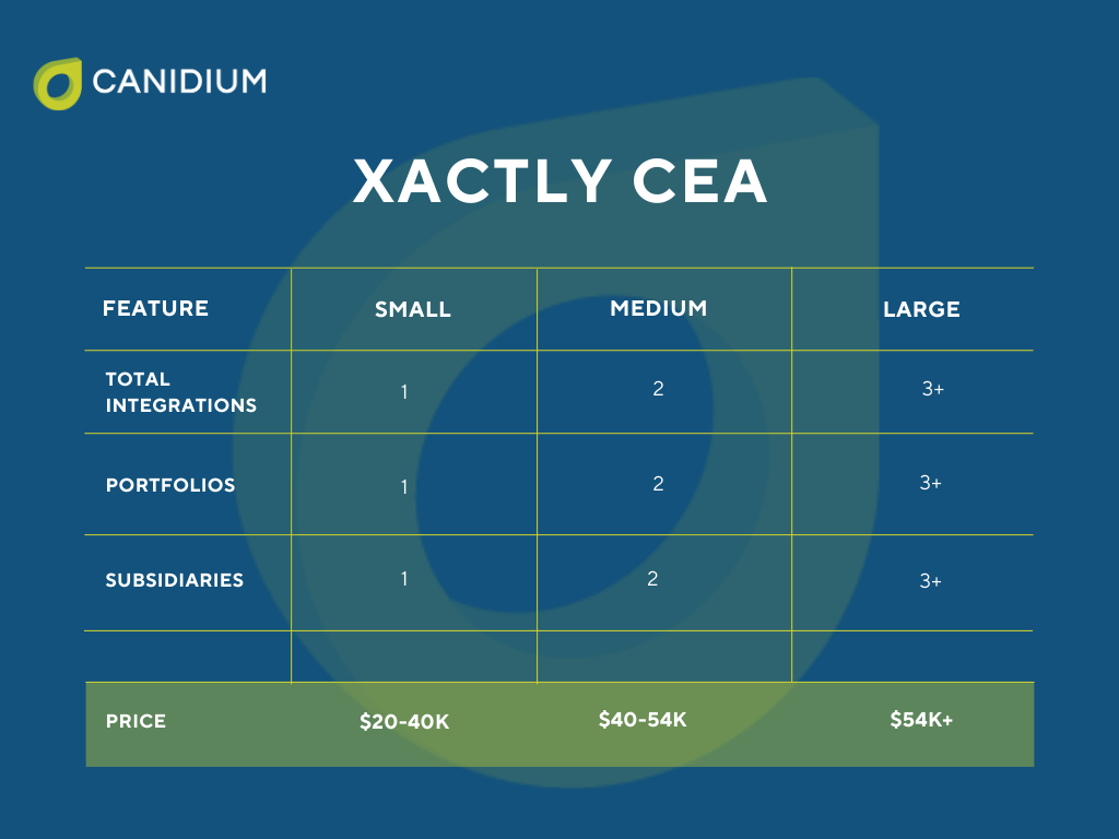 Exploring Xactly Implementation Pricing A Comprehensive Guide to